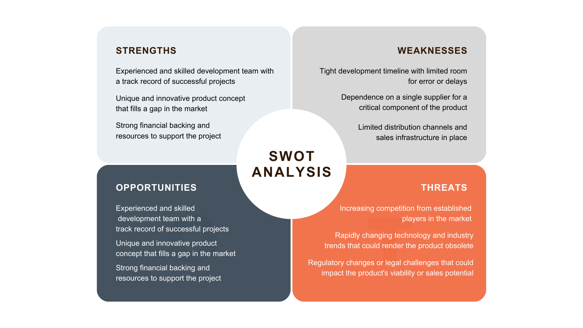 Elements of a SWOT Analysis: 1. Strengths 2. Weaknesses 3. Opportunities 4. Threats 